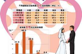 岳阳婚外情取证